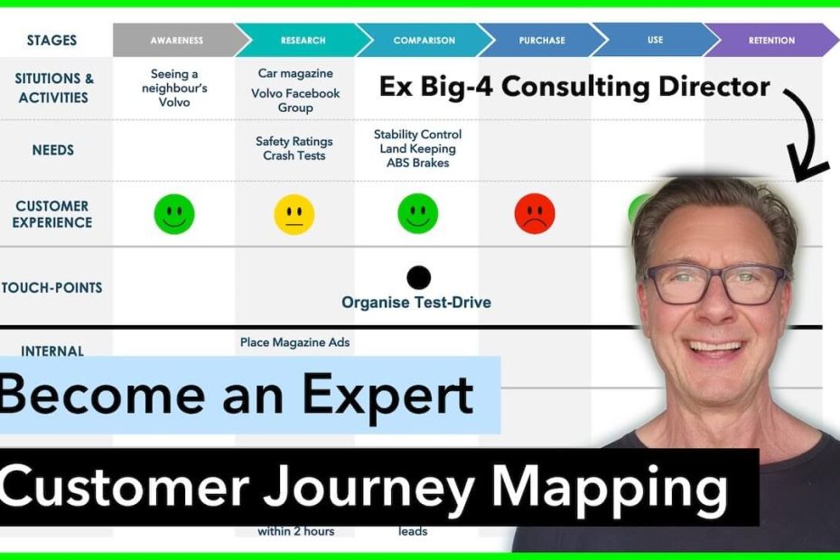 Customer Journey Mapping